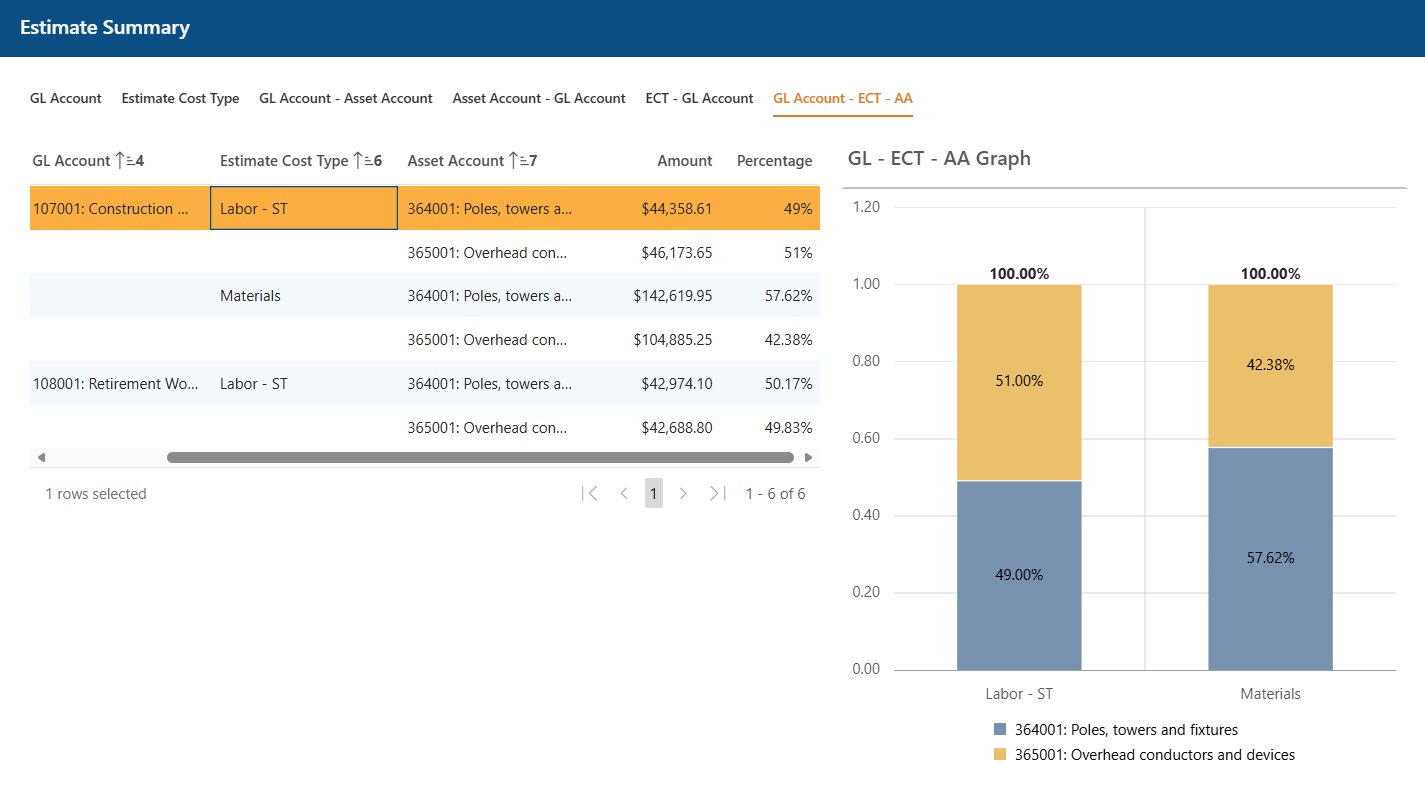 Arctek Estimate Summary on the GL Account · ECT · Asset Account tab, with stacked-bar graph