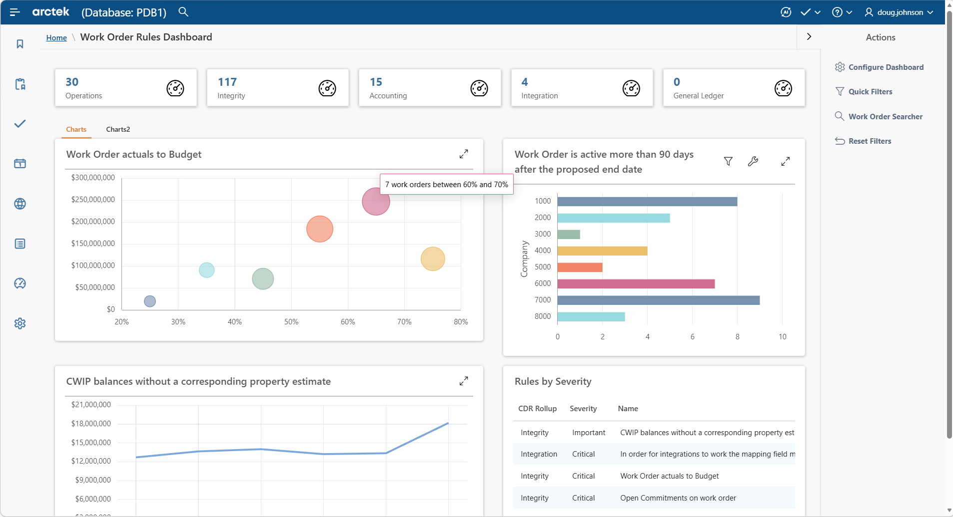 Arctek Work Order Rules Dashboard with severity tiles and graph section